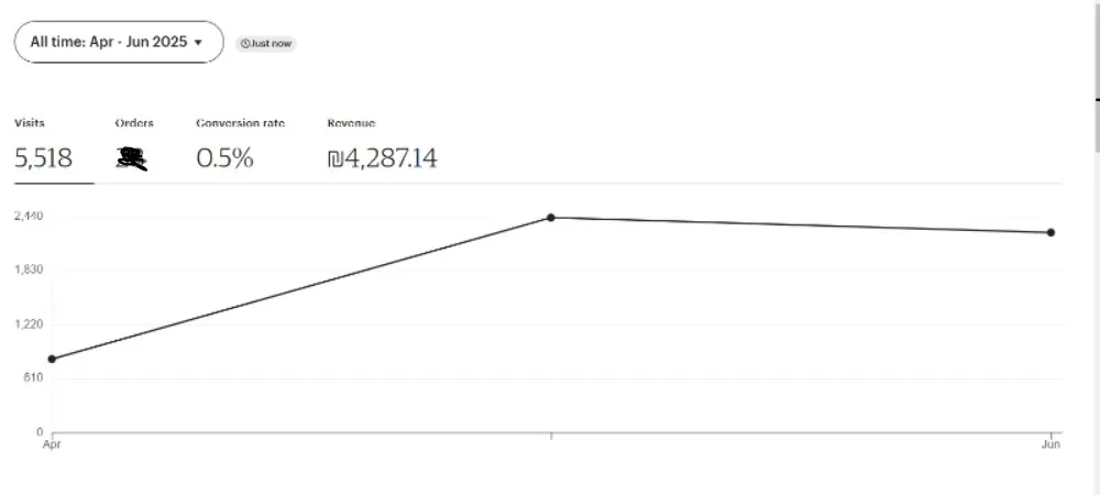 Student Result