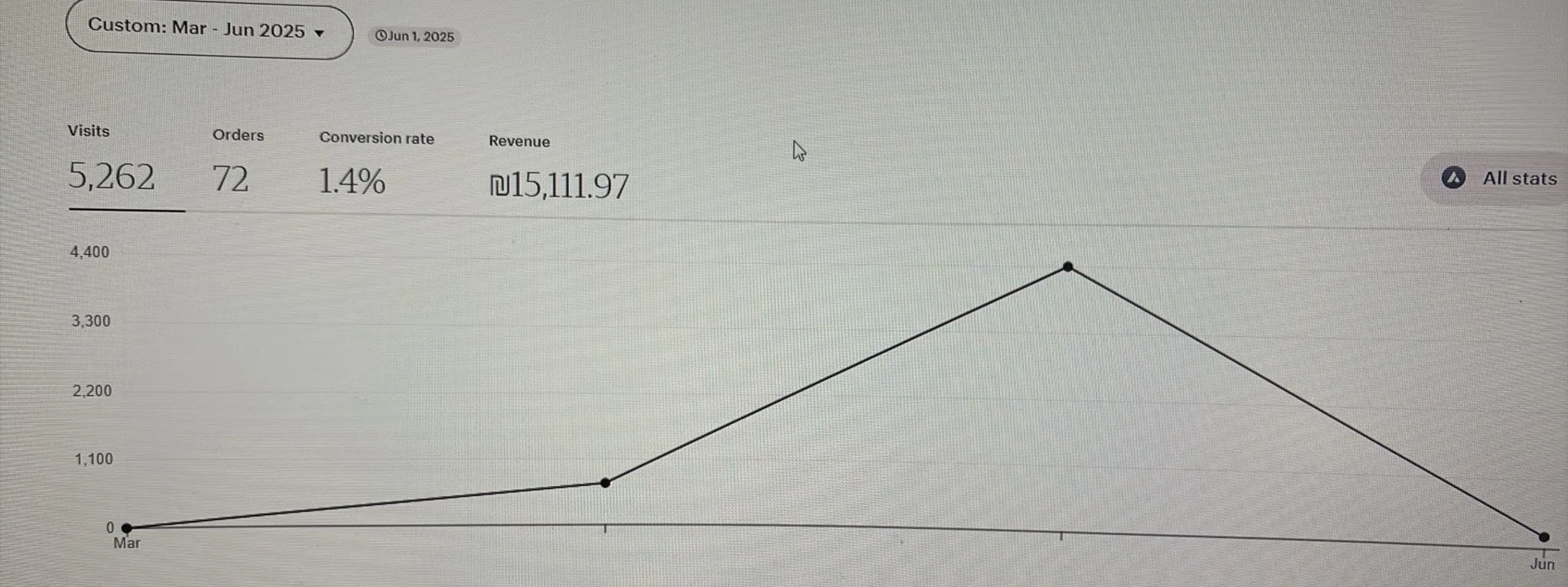 Student Result