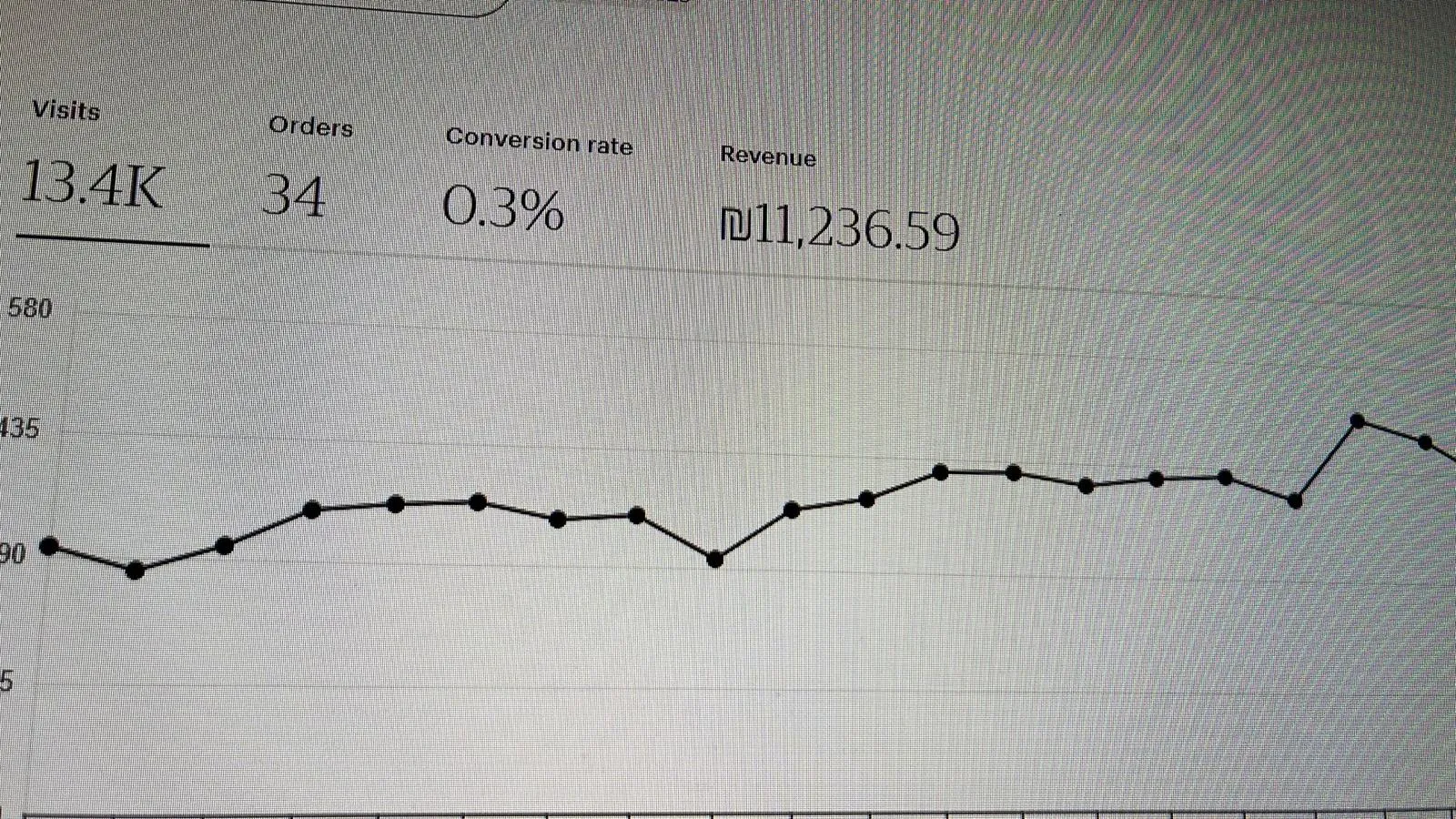Student Result