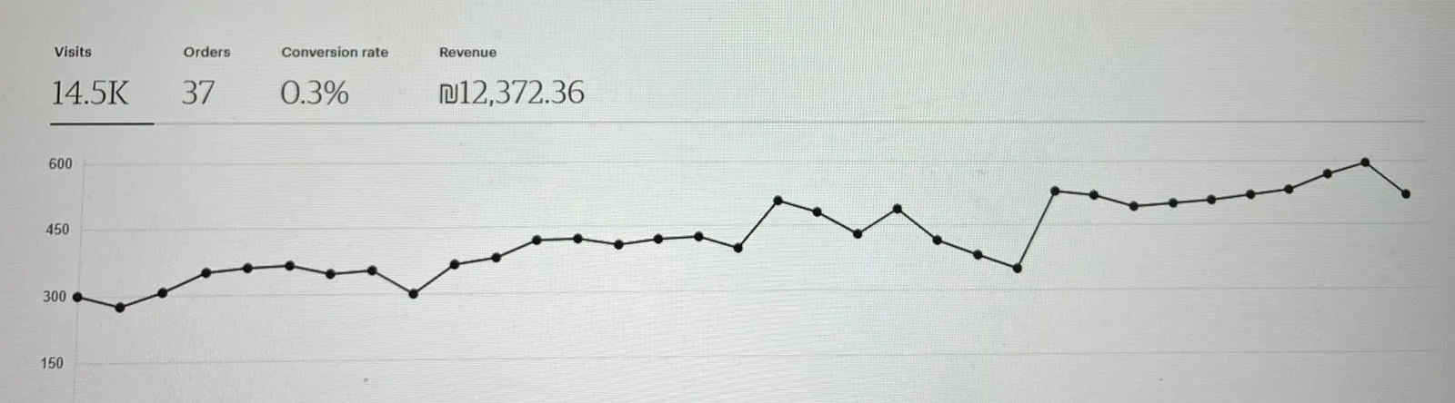Student Result