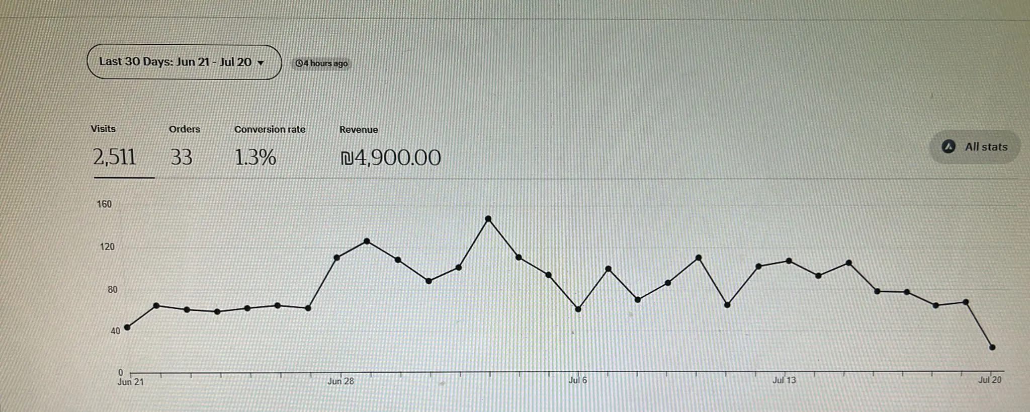 Student Result