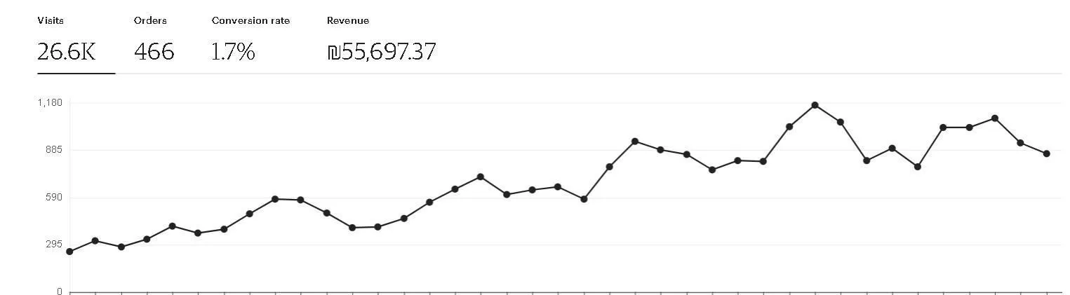 Student Result