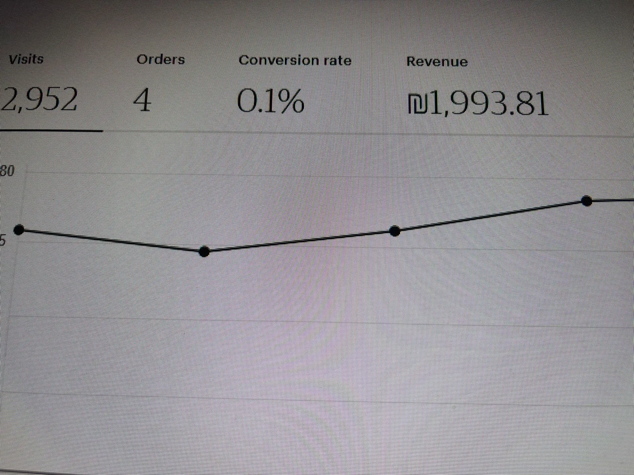 Student Result